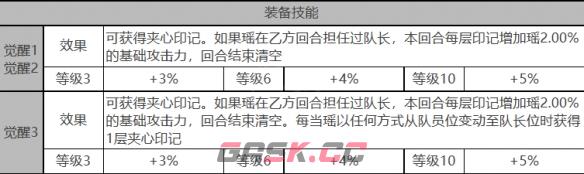 《白夜极光》瑶角色面板数据一览-第4张-手游攻略-GASK