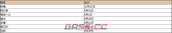 《原神》全角色生日表一览2023-第4张-手游攻略-GASK