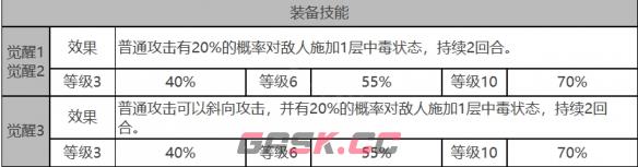 《白夜极光》奥蒂角色面板数据一览-第4张-手游攻略-GASK