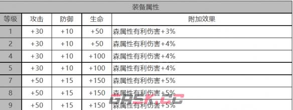 《白夜极光》瑶角色面板数据一览-第3张-手游攻略-GASK