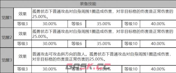 《白夜极光》巴顿芒刃角色面板数据一览-第4张-手游攻略-GASK