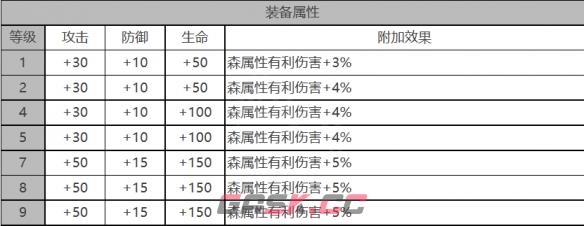 《白夜极光》奥蒂角色面板数据一览-第3张-手游攻略-GASK