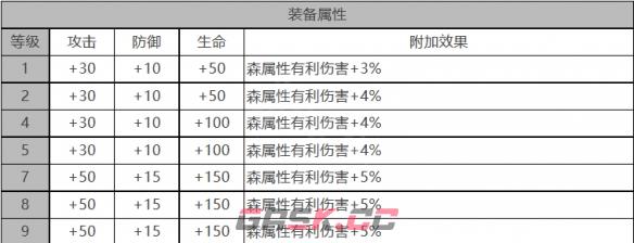 《白夜极光》海蒂角色面板数据一览-第3张-手游攻略-GASK