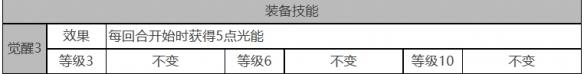 《白夜极光》童谣座角色面板数据一览-第4张-手游攻略-GASK