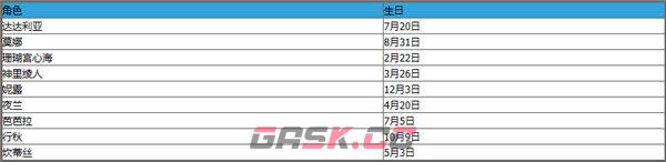 《原神》全角色生日表一览2023-第7张-手游攻略-GASK