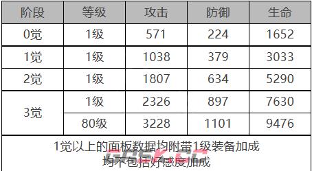 《白夜极光》巴顿芒刃角色面板数据一览-第2张-手游攻略-GASK