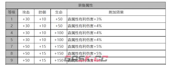 《白夜极光》爱洛拉角色面板数据一览-第3张-手游攻略-GASK