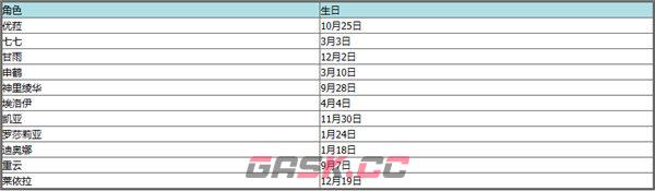 《原神》全角色生日表一览2023-第9张-手游攻略-GASK