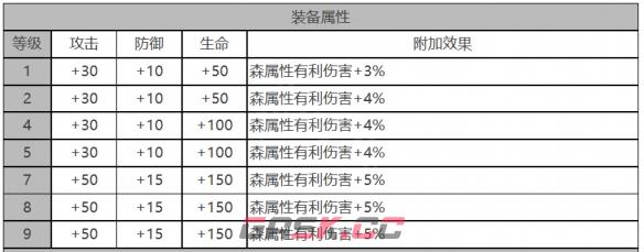 《白夜极光》库斯塔角色面板数据一览-第3张-手游攻略-GASK