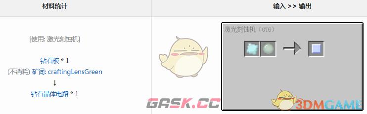 我的世界格雷科技6模组晶体电路有什么用-第1张-单机攻略-GASK