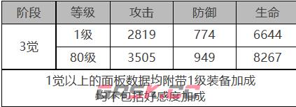 《白夜极光》童谣座角色面板数据一览-第2张-手游攻略-GASK