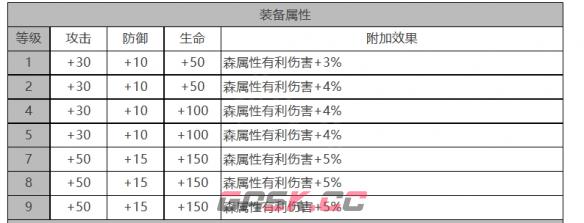 《白夜极光》斯嘉丽角色面板数据一览-第3张-手游攻略-GASK