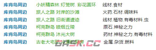 莱莎的炼金工房3传送点附近超特性素材一览-第2张-单机攻略-GASK