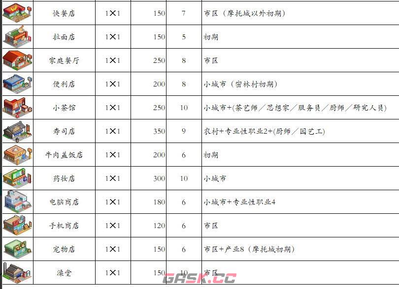 《都市大亨物语》产业图鉴2023最新-第3张-手游攻略-GASK