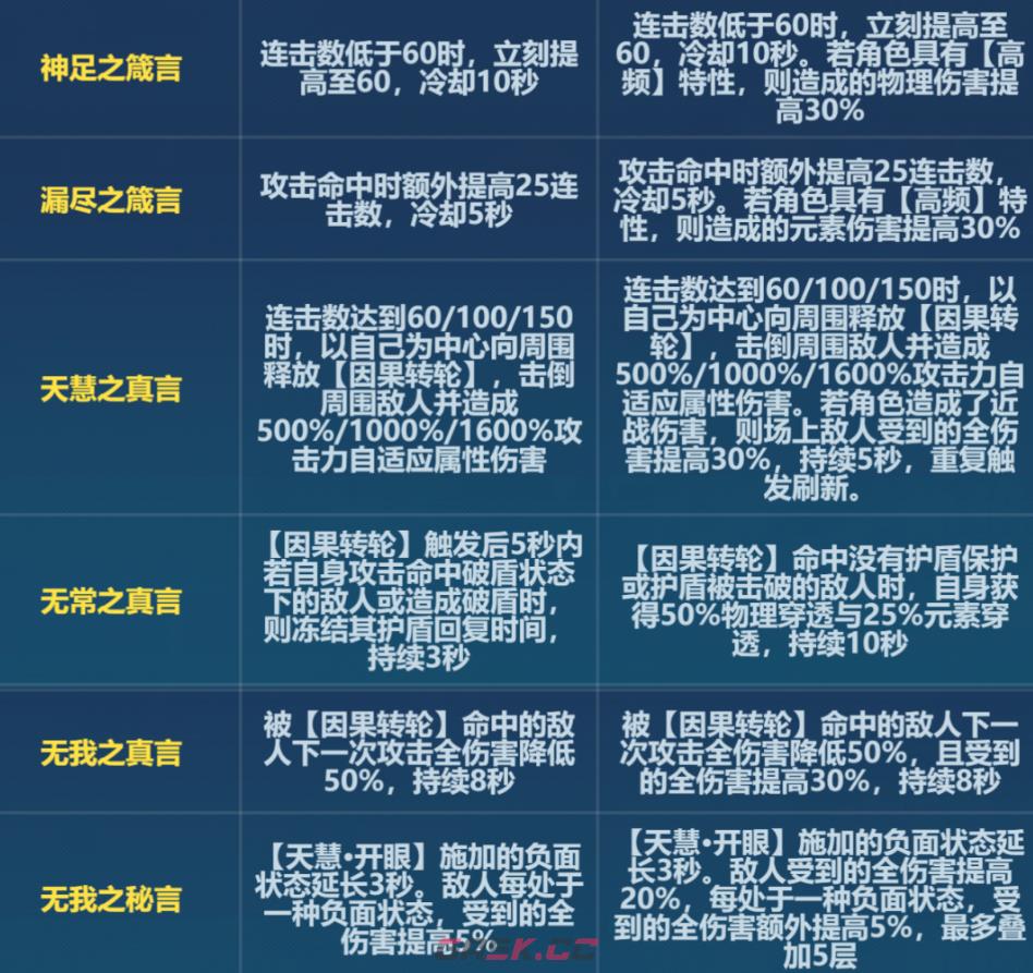《崩坏3》6.6版本天慧刻印改动一览-第2张-手游攻略-GASK