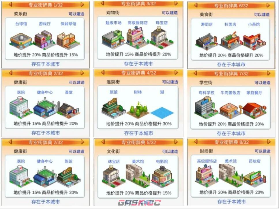《都市大亨物语》32个专业街词典汇总-第2张-手游攻略-GASK