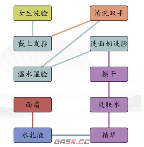 《汉字找茬王》男女洗脸不同流程通关攻略-第3张-手游攻略-GASK