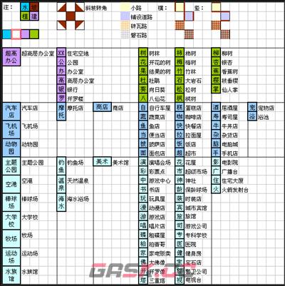 《都市大亨物语》专业街攻略大全-第6张-手游攻略-GASK