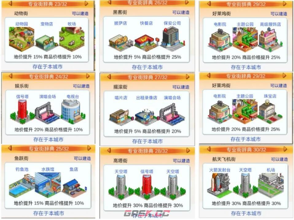 《都市大亨物语》32个专业街词典汇总-第5张-手游攻略-GASK