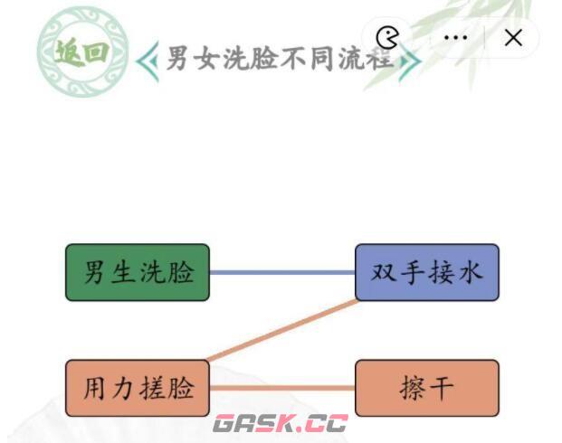 《汉字找茬王》男女洗脸不同流程通关攻略-第2张-手游攻略-GASK