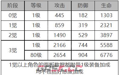 《白夜极光》温蒂角色面板数据一览-第2张-手游攻略-GASK