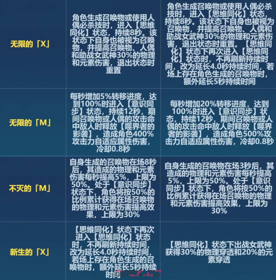 《崩坏3》6.6版本无限刻印改动一览-第2张-手游攻略-GASK