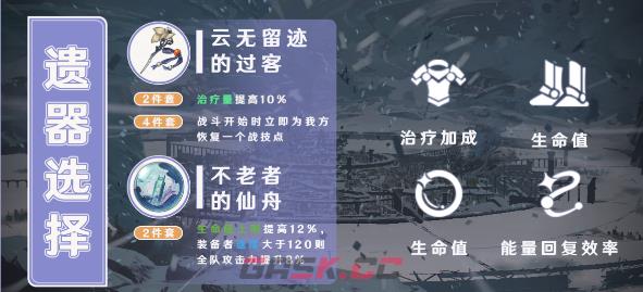 《崩坏：星穹铁道》白露角色分析-第4张-手游攻略-GASK