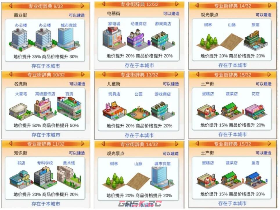 《都市大亨物语》32个专业街词典汇总-第3张-手游攻略-GASK