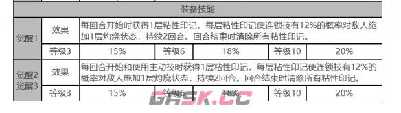 《白夜极光》琼妮布姆角色面板数据一览-第4张-手游攻略-GASK