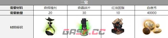 《白夜极光》欧缇三觉材料一览-第3张-手游攻略-GASK