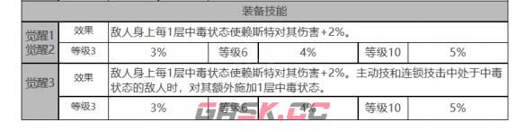 《白夜极光》赖斯特角色面板数据一览-第4张-手游攻略-GASK