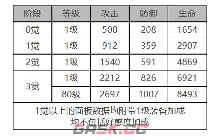 《白夜极光》帕蒂&帕西角色面板数据一览-第2张-手游攻略-GASK