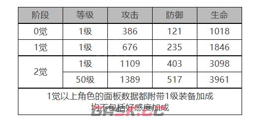《白夜极光》奥菲娜角色面板数据一览-第2张-手游攻略-GASK