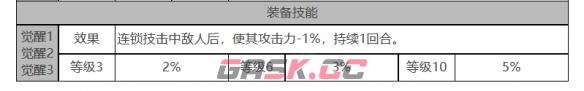 《白夜极光》莉娅角色面板数据一览-第4张-手游攻略-GASK