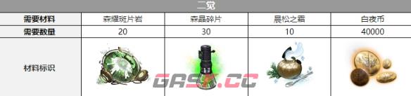 《白夜极光》露易丝三觉材料一览-第3张-手游攻略-GASK