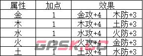 卧龙苍天陨落造自己的套装方法介绍-第3张-单机攻略-GASK