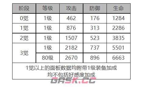 《白夜极光》琼妮布姆角色面板数据一览-第2张-手游攻略-GASK