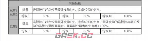 《白夜极光》帕蒂&帕西角色面板数据一览-第4张-手游攻略-GASK