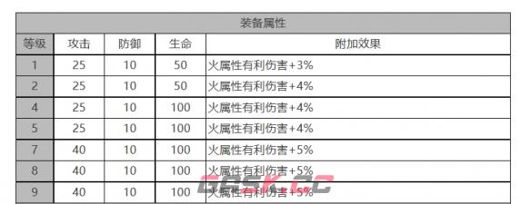 《白夜极光》索克&贝克角色面板数据一览-第3张-手游攻略-GASK