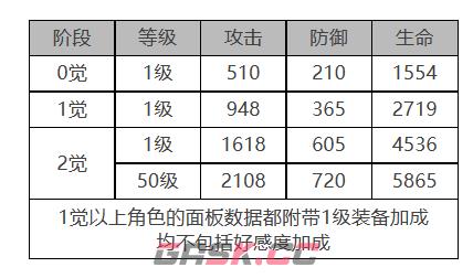 《白夜极光》索克&贝克角色面板数据一览-第2张-手游攻略-GASK