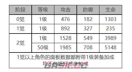 《白夜极光》电锯利克角色面板数据一览-第2张-手游攻略-GASK