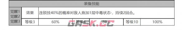 《白夜极光》奥菲娜角色面板数据一览-第4张-手游攻略-GASK