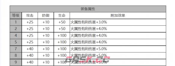 《白夜极光》琼妮布姆角色面板数据一览-第3张-手游攻略-GASK