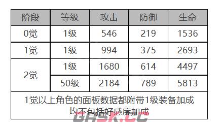 《白夜极光》乔穆角色面板数据一览-第2张-手游攻略-GASK