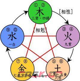 卧龙苍天陨落造自己的套装方法介绍-第2张-单机攻略-GASK