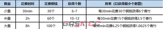 《桃源深处有人家》竹林解锁方法-第5张-手游攻略-GASK