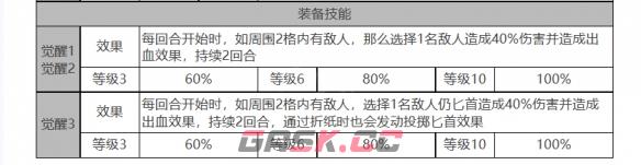 《白夜极光》帕索罗角色面板数据一览-第4张-手游攻略-GASK