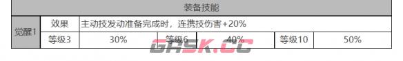 《白夜极光》乔穆角色面板数据一览-第4张-手游攻略-GASK