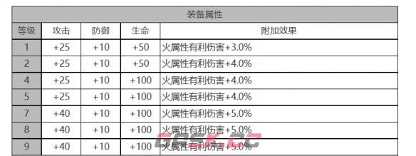 《白夜极光》帕蒂&帕西角色面板数据一览-第3张-手游攻略-GASK