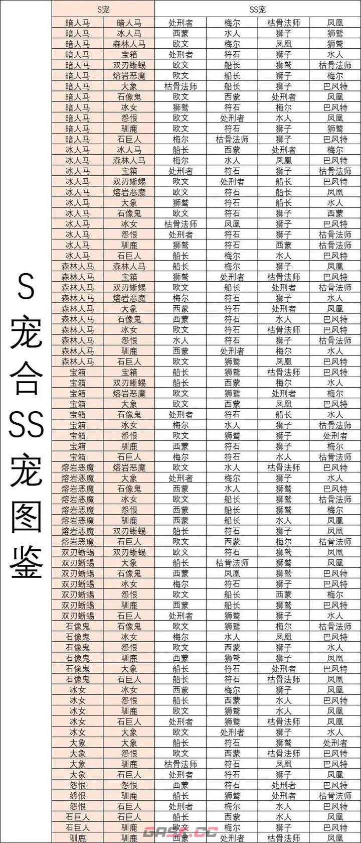 《疯狂骑士团》宠物合成图鉴大全最新-第2张-手游攻略-GASK